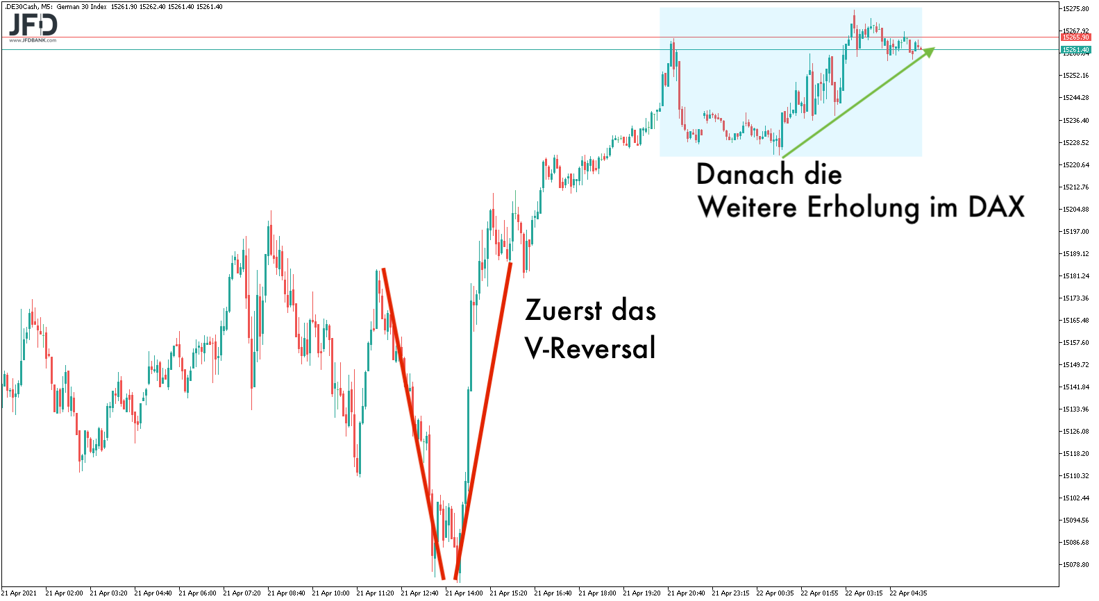 20210422_dax_v-reversal.png