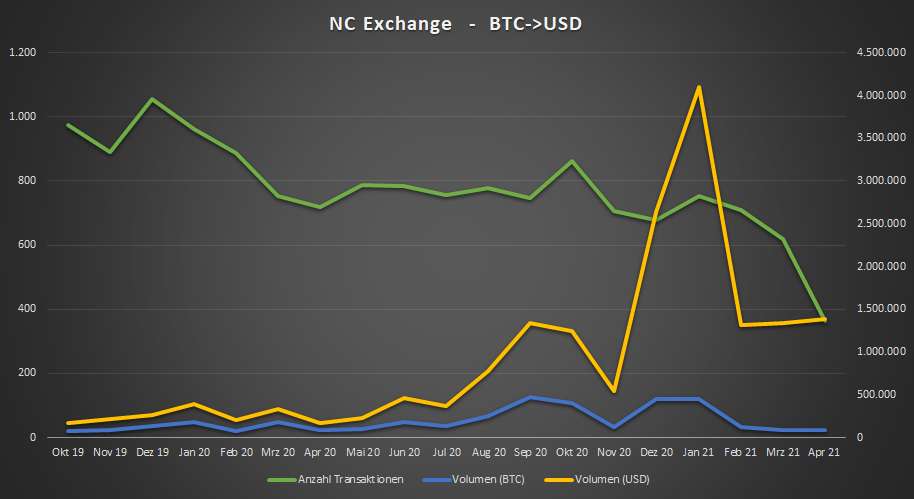 nc_exchange_210421.jpg