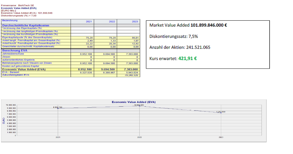 eva_analyse__biontech_2.png