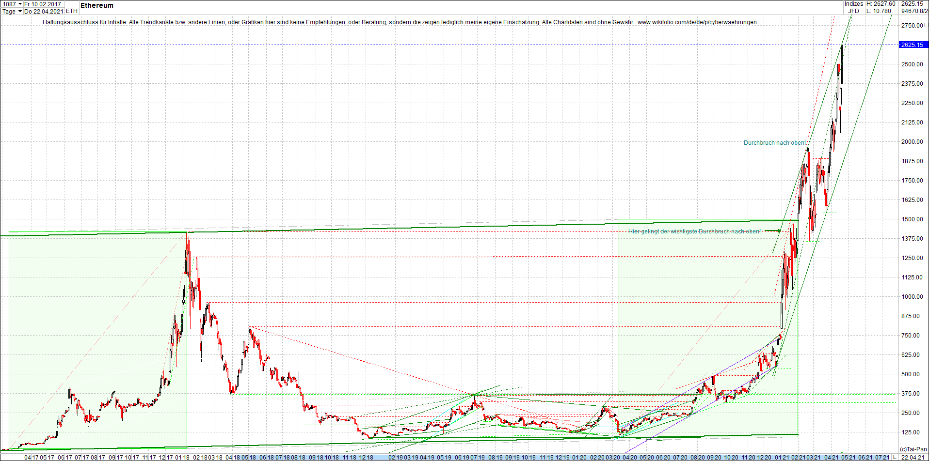 ethereum_chart_heute_abend.png