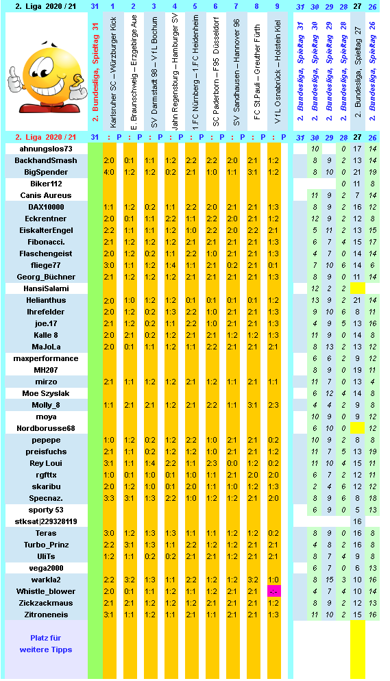 zweite-liga-2020-21-tr-31-c.png