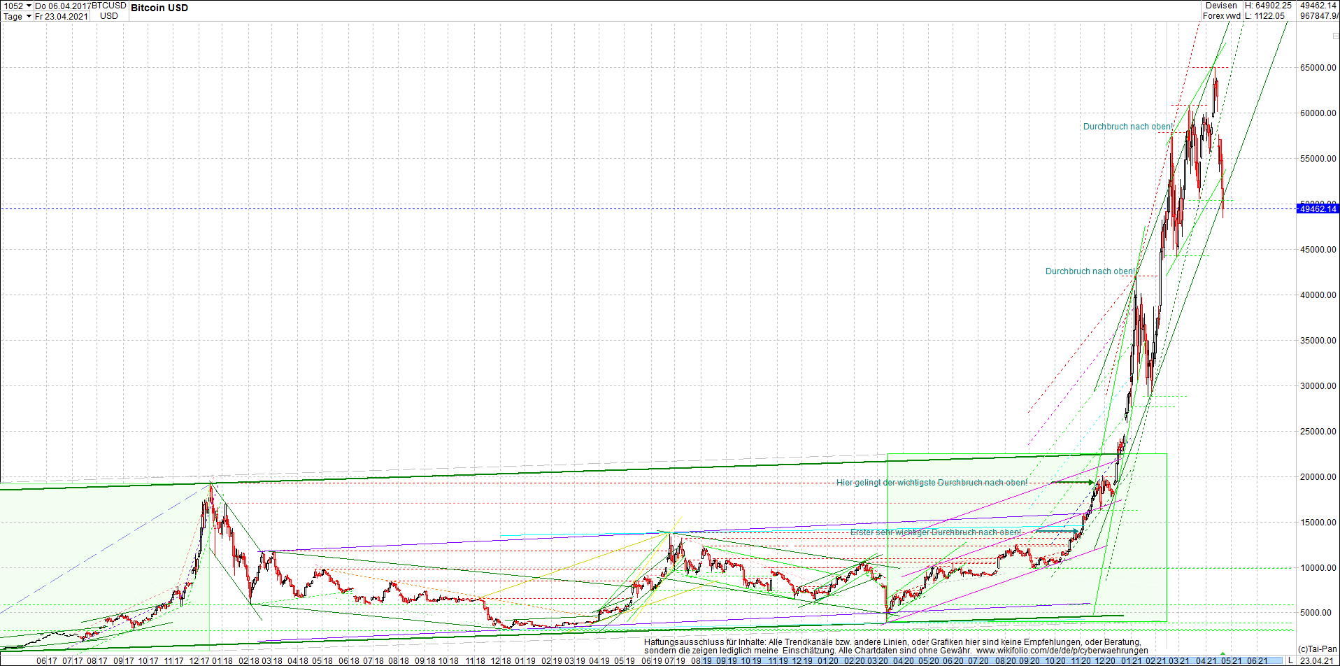 bitcoin_chart_heute_morgen.png