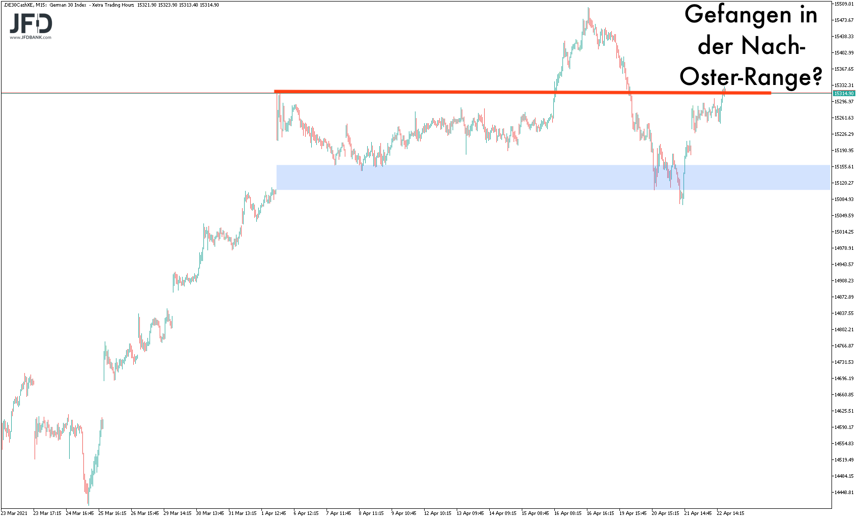 20210423_dax_xetra_mittelfrist.png