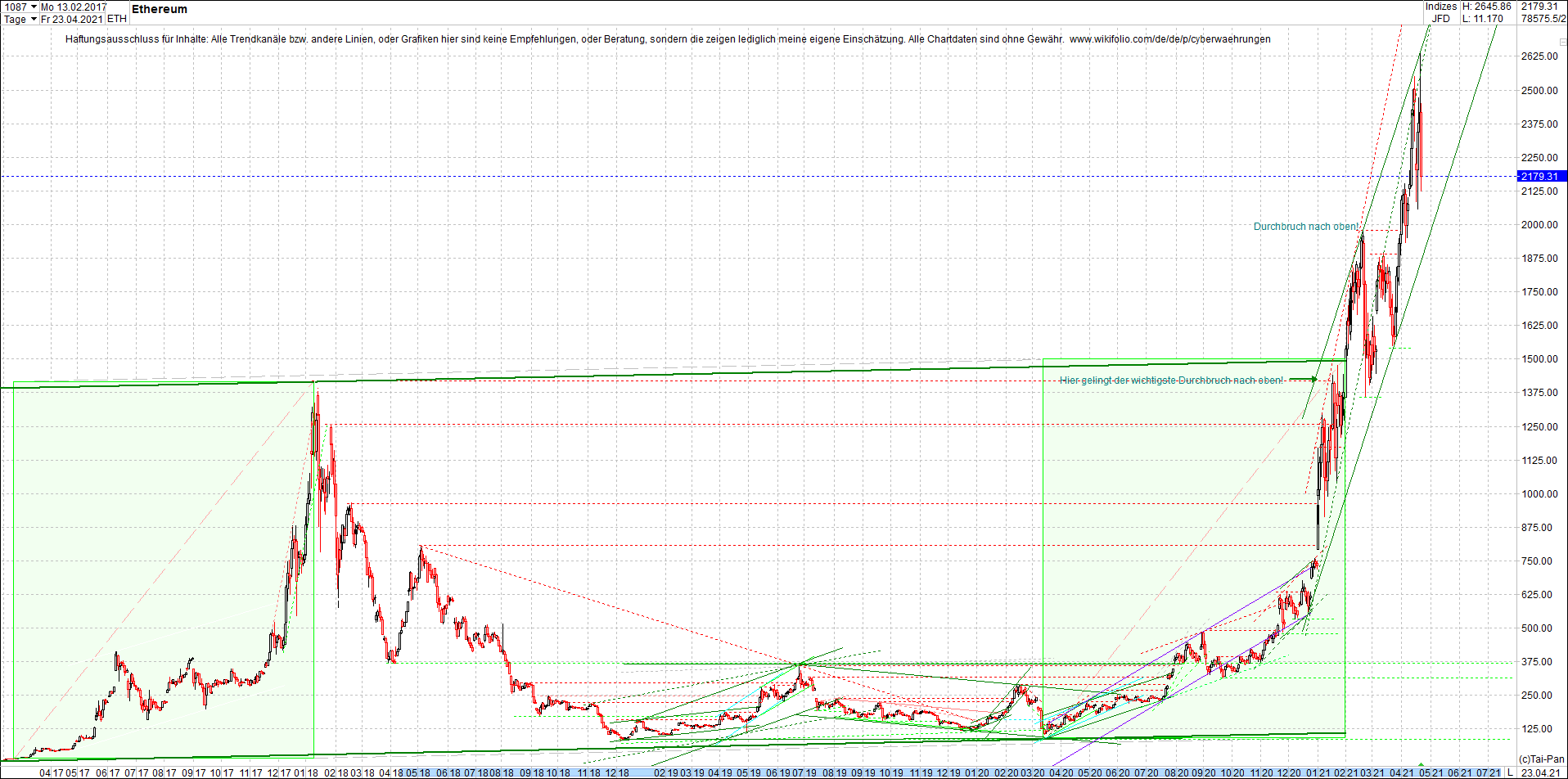 ethereum_chart__am_morgen.png