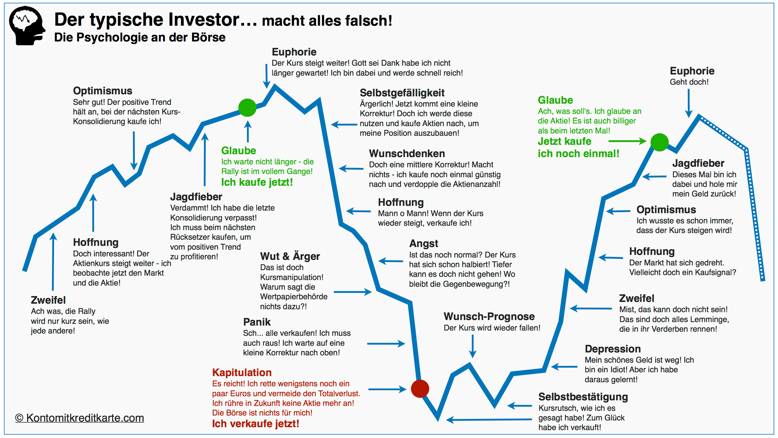 online-broker-der-typische-investor-min.png