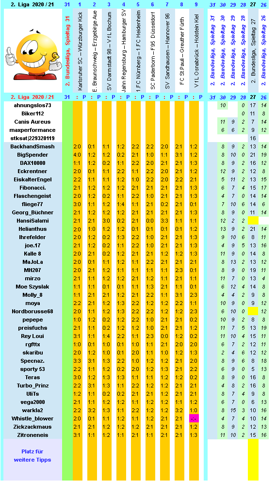 zweite-liga-2020-21-tr-31-e.png