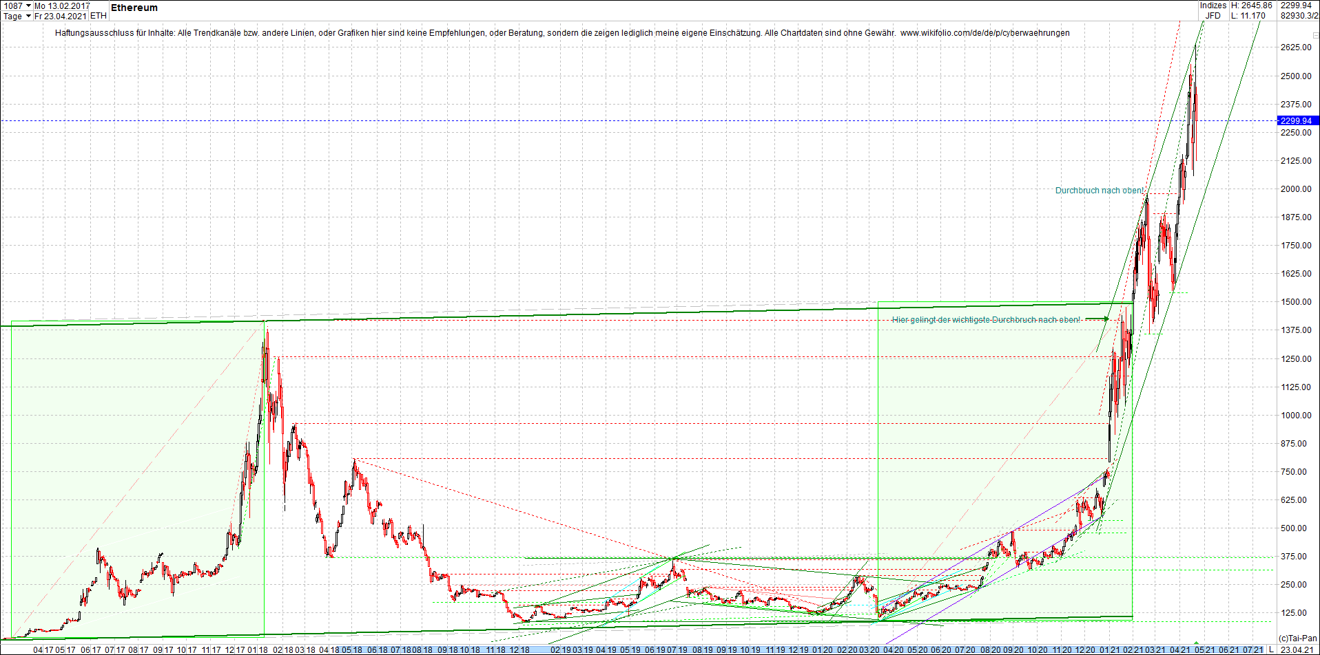 ethereum_chart_nachmittag.png