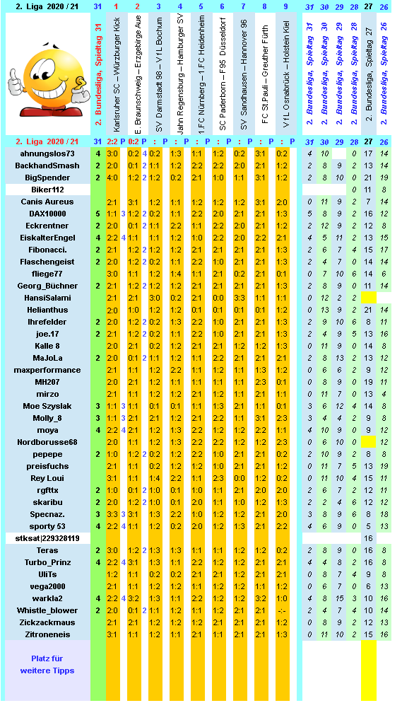 zweite-liga-2020-21-tr-31-f.png