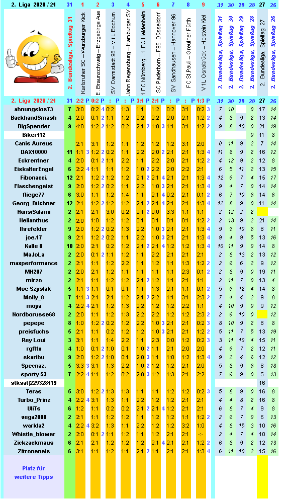 zweite-liga-2020-21-tr-31-g.png