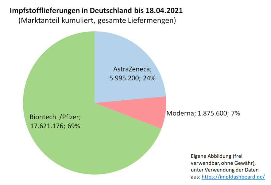 biontech_-_marktanteil_in_deutschland_-....jpg