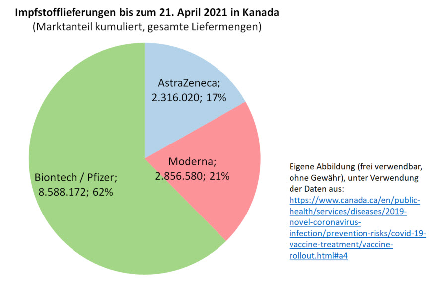 biontech_-_marktanteil_in_kanada_-....jpg