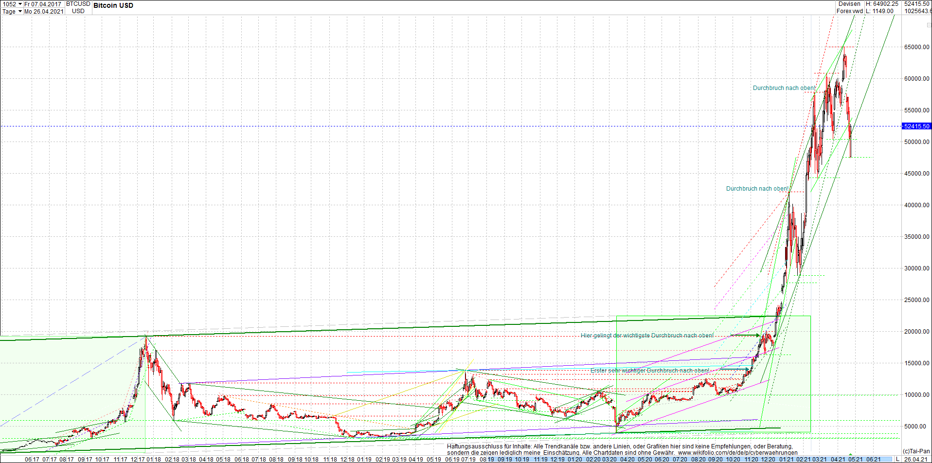 bitcoin_chart_heute_morgen.png