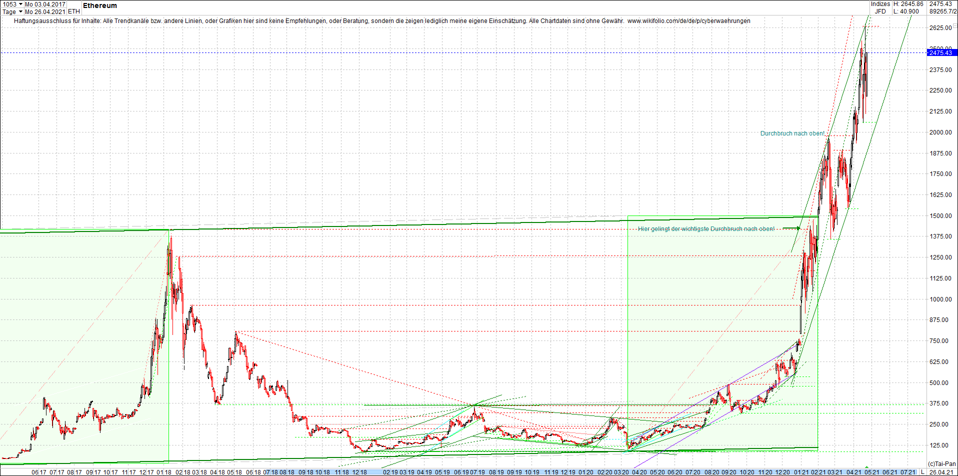 ethereum_chart__am_morgen.png