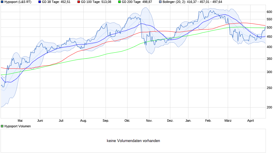 chart_year_hypoport.png