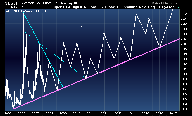 chart.png