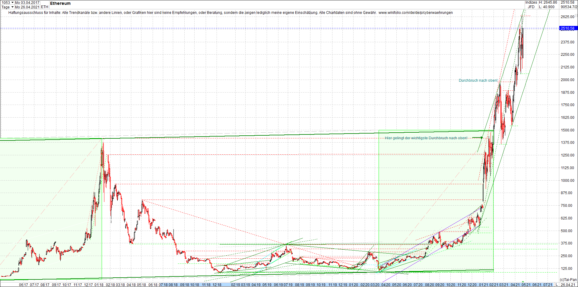 ethereum_chart_nachmittag.png