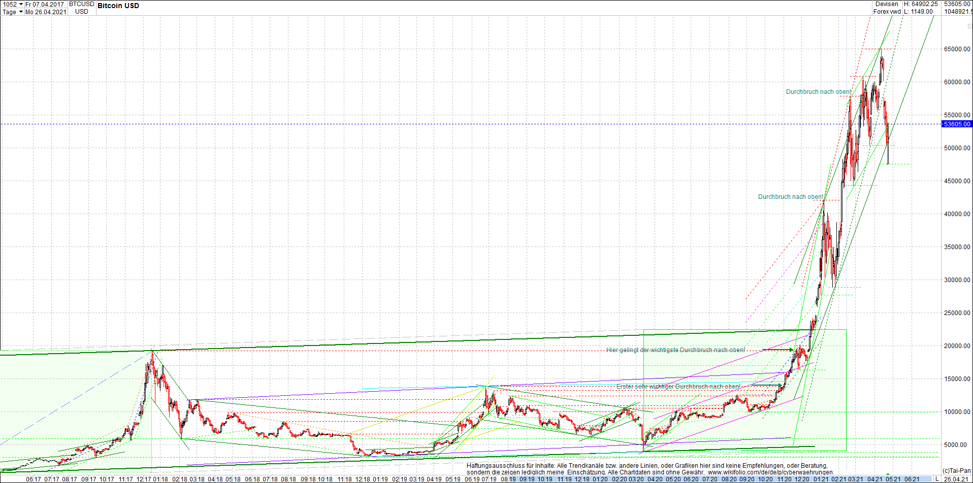 bitcoin_chart_heute_abend.png