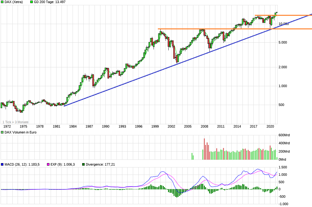 chart_all_dax2.png