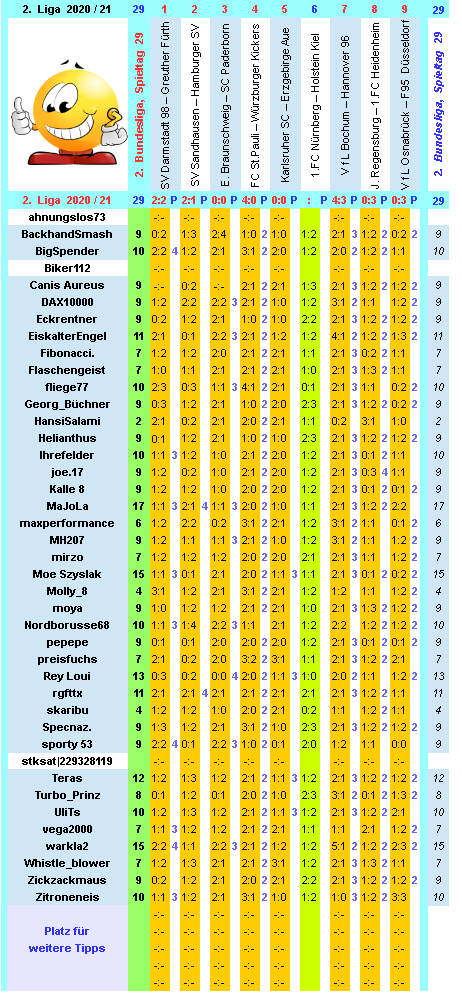 zweite-liga-2020-21-tr-29-h.png