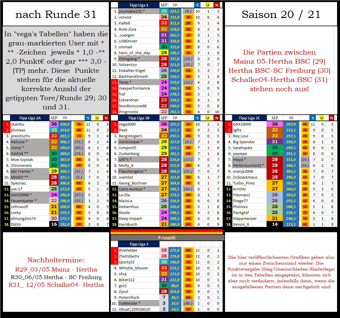 tabelle_zw_nach_runde_31.png