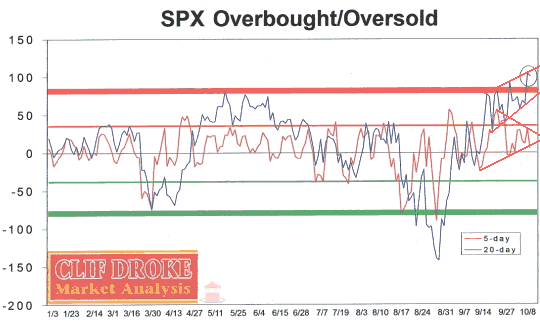 spxoverbought-oversold.png