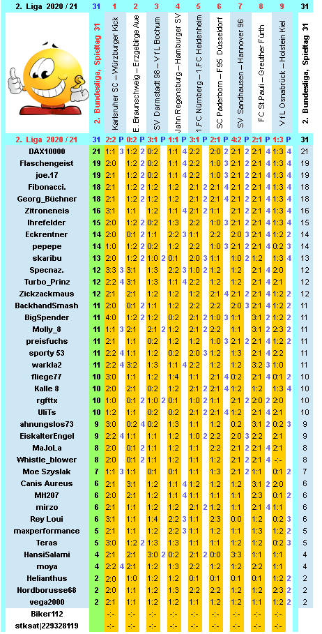 zweite-liga-2020-21-tr-31-i.png