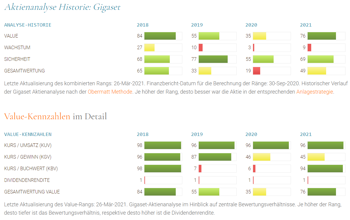 bewertung_gigaset.png