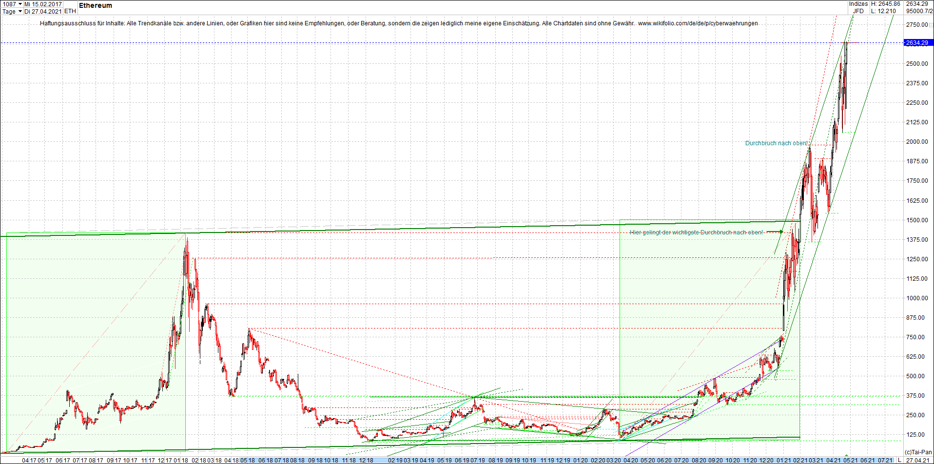 ethereum_chart_nachmittag.png