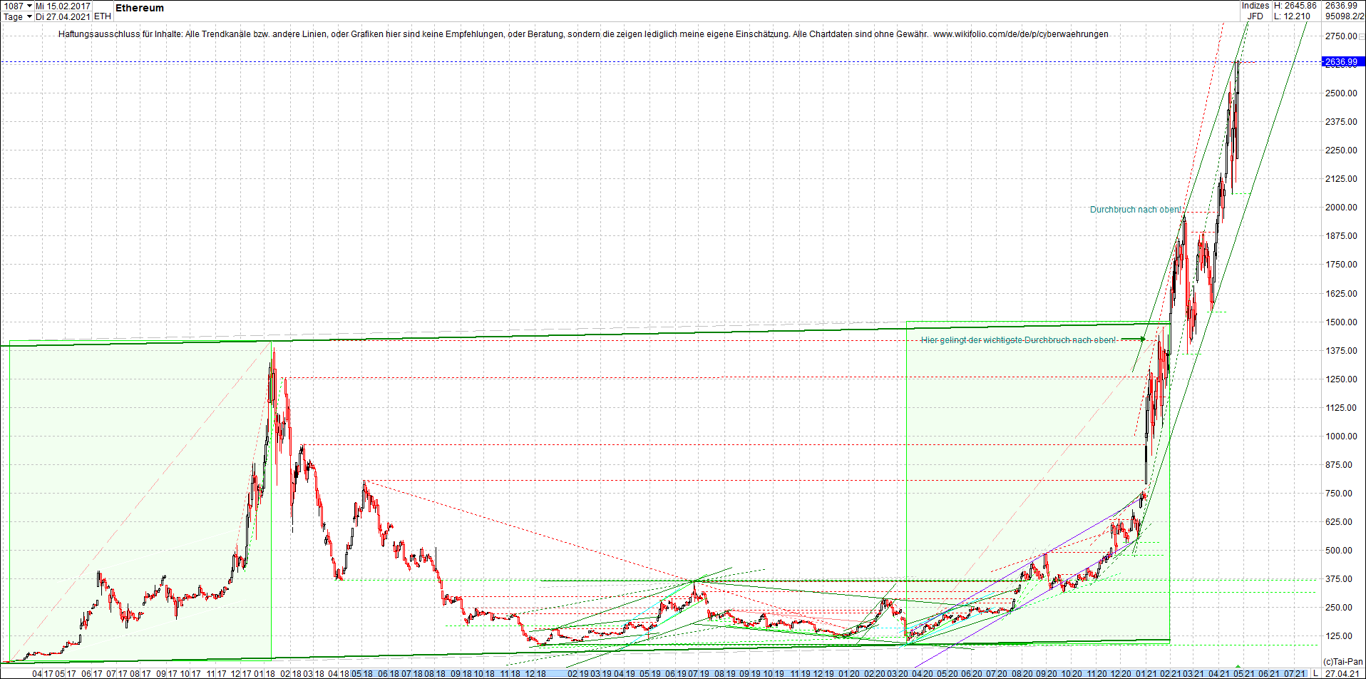 ethereum_chart_nachmittag.png