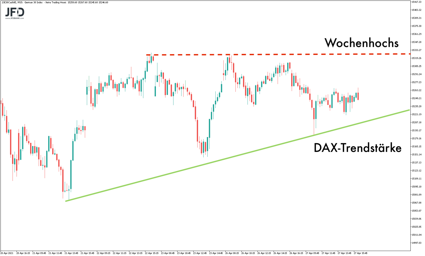 20210428_dax_xetra_handelswoche.png