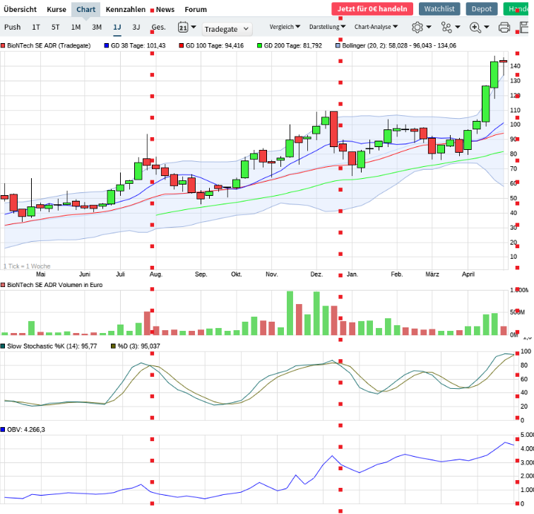 chart_zu_2021-04-28_10-24-49.png