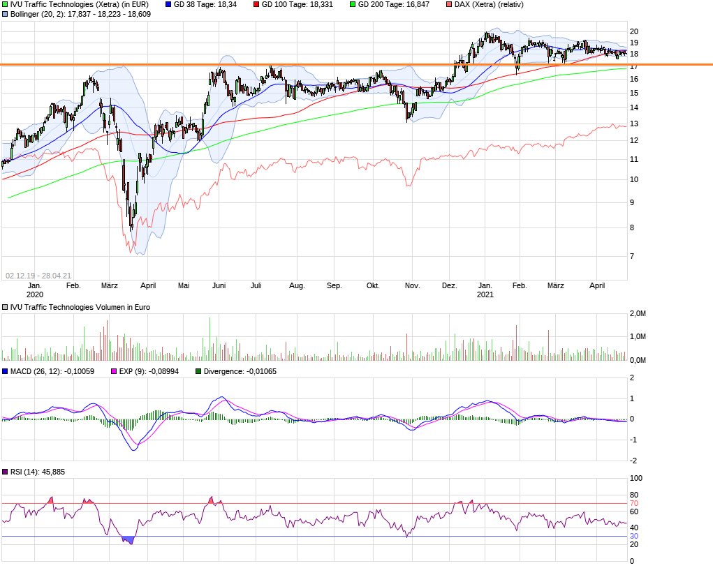 chart_free_ivutraffictechnologies16.png