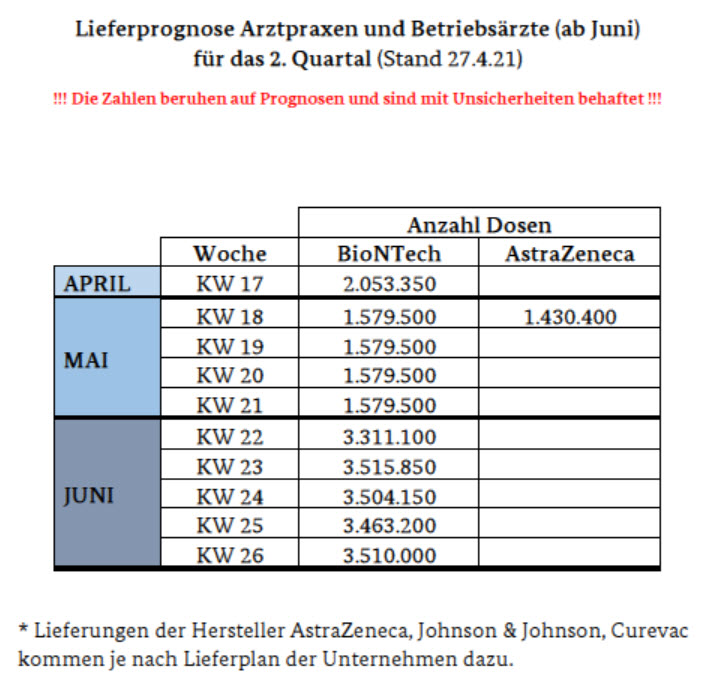 2021_04_28_lieferprognose_bundesgesundheitsm....jpg