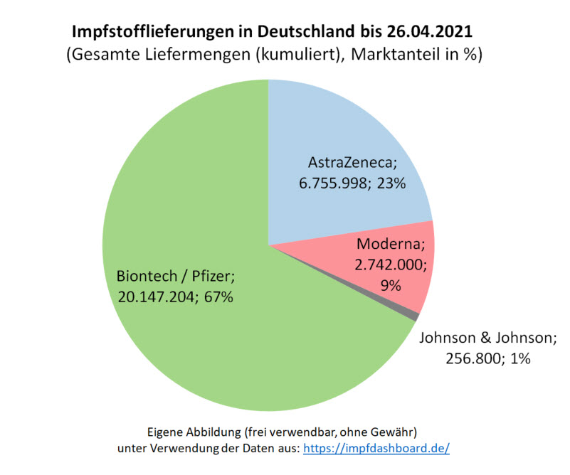 biontech_-_marktanteil_in_deutschland_-....jpg