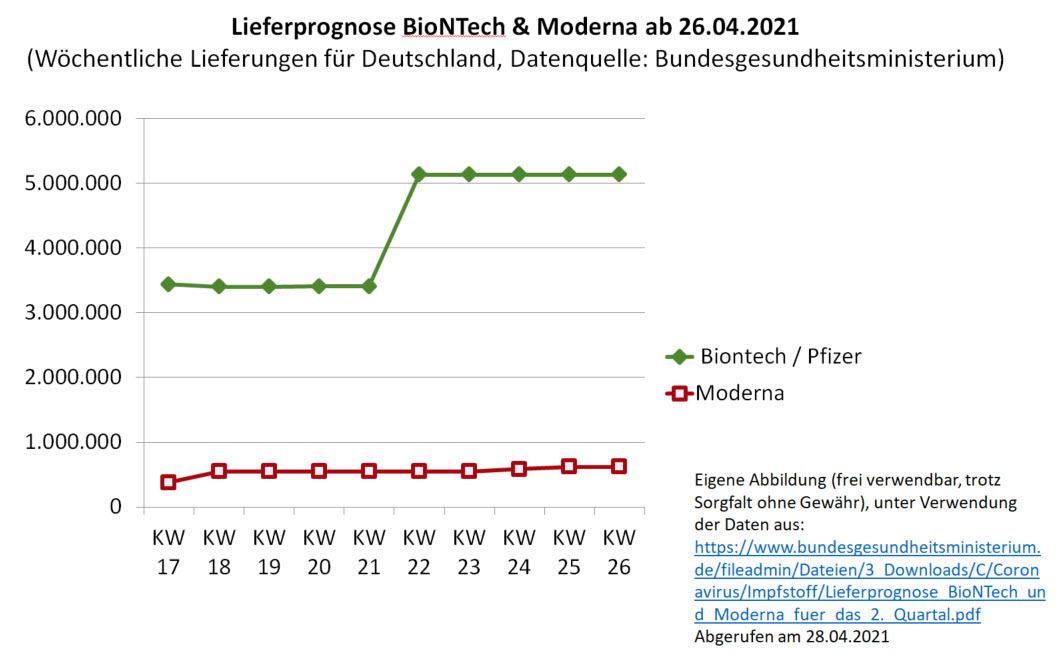 lieferprognose_biontech___moderna_ab_26.jpg