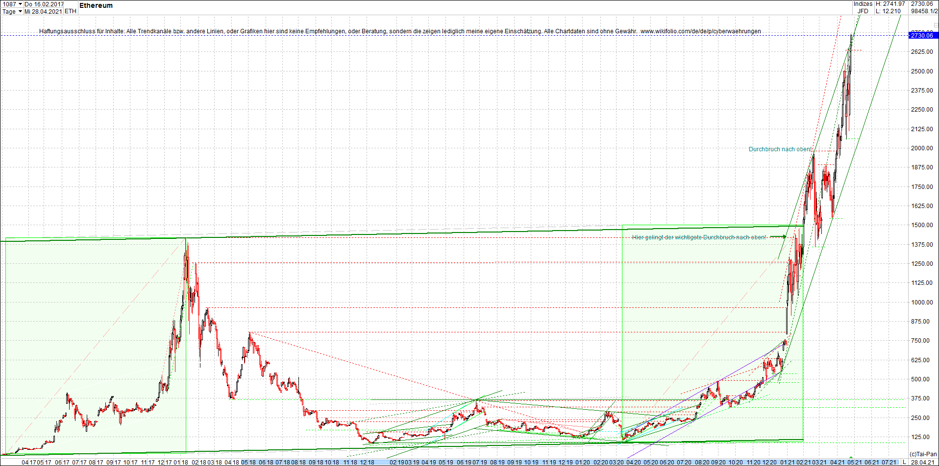 ethereum_chart_nachmittag.png