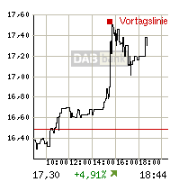 rtdetail_intrachart.gif