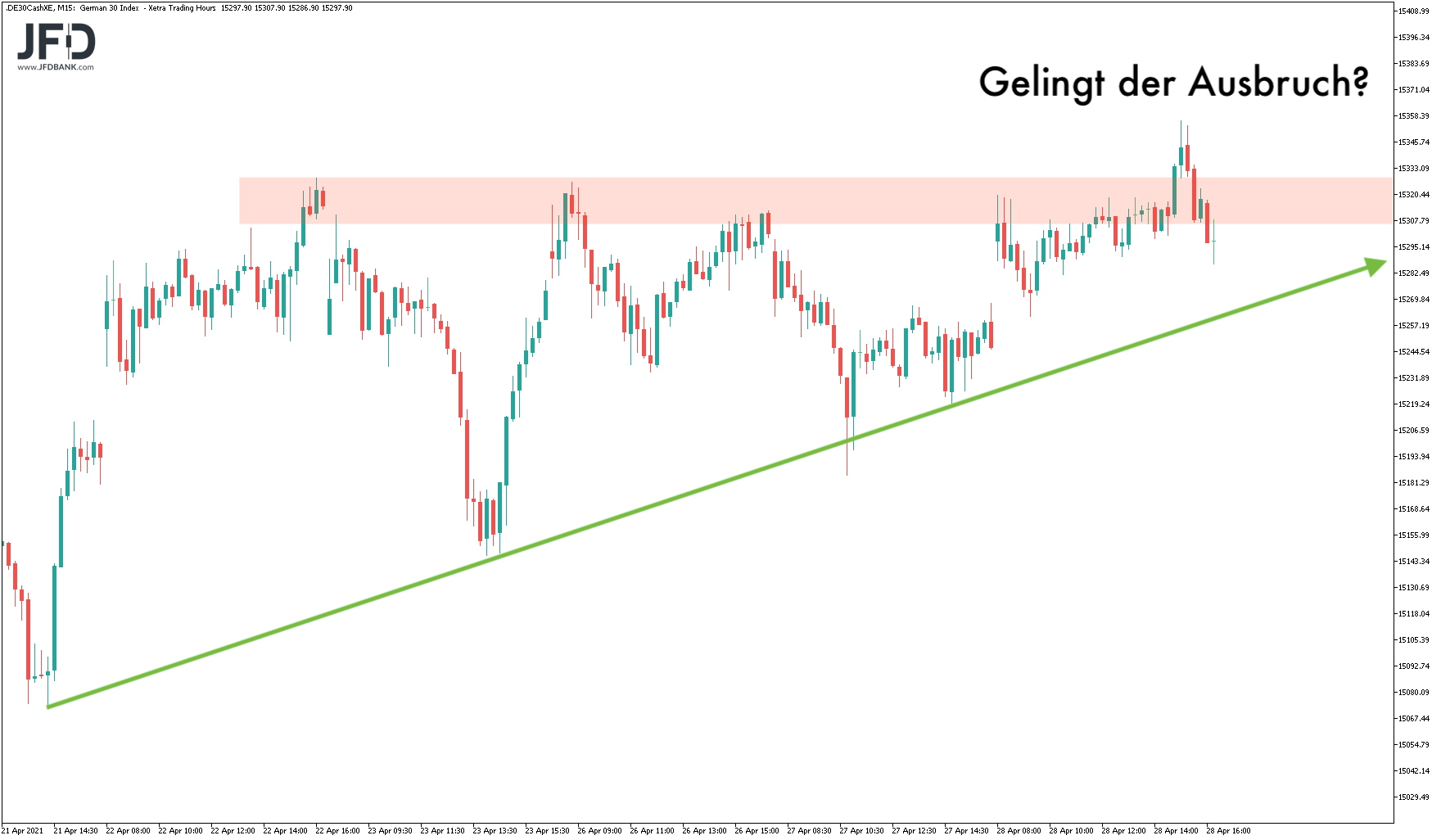 20210429_dax_xetra_handelswoche.png