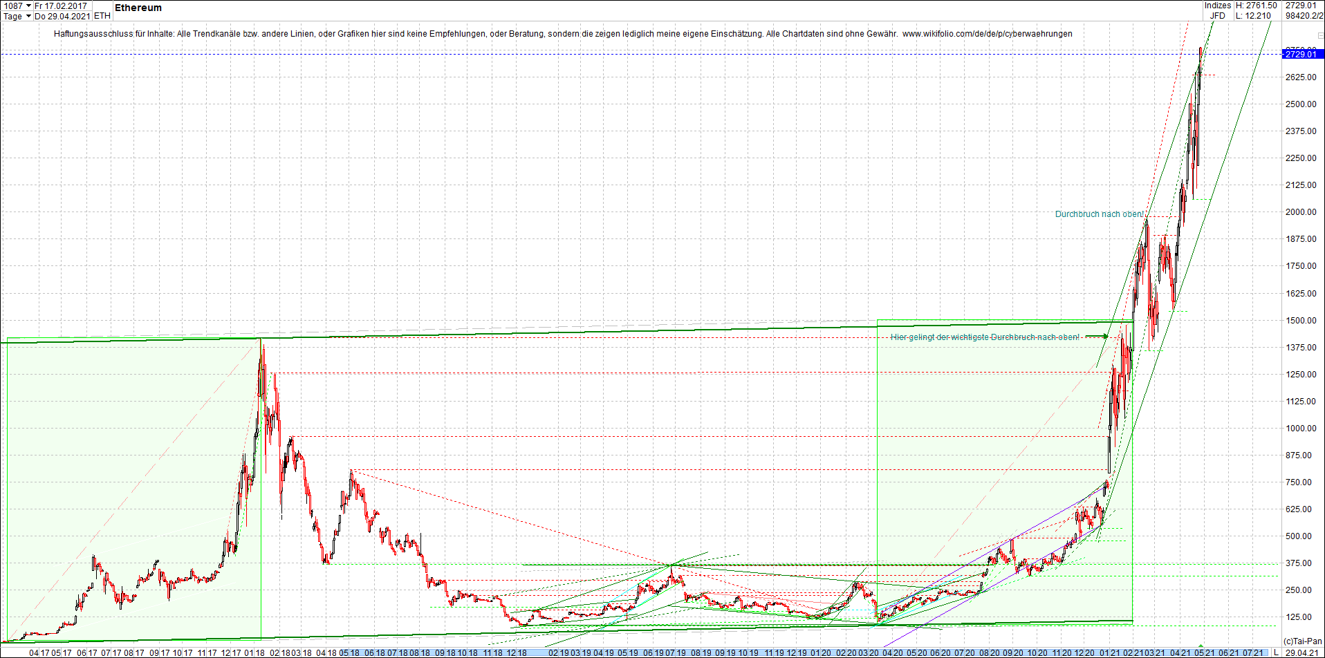 ethereum_chart__am_morgen.png