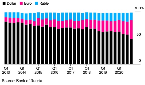 russlands_abkehr_vom_dollar.jpg