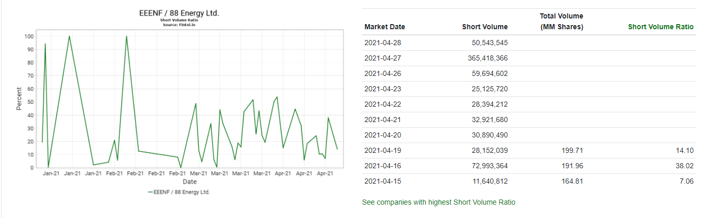 short_interest.png