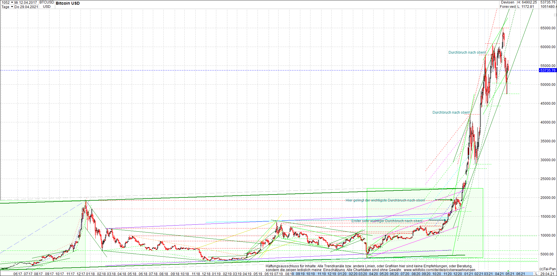 bitcoin_chart_heute_nachmittag.png