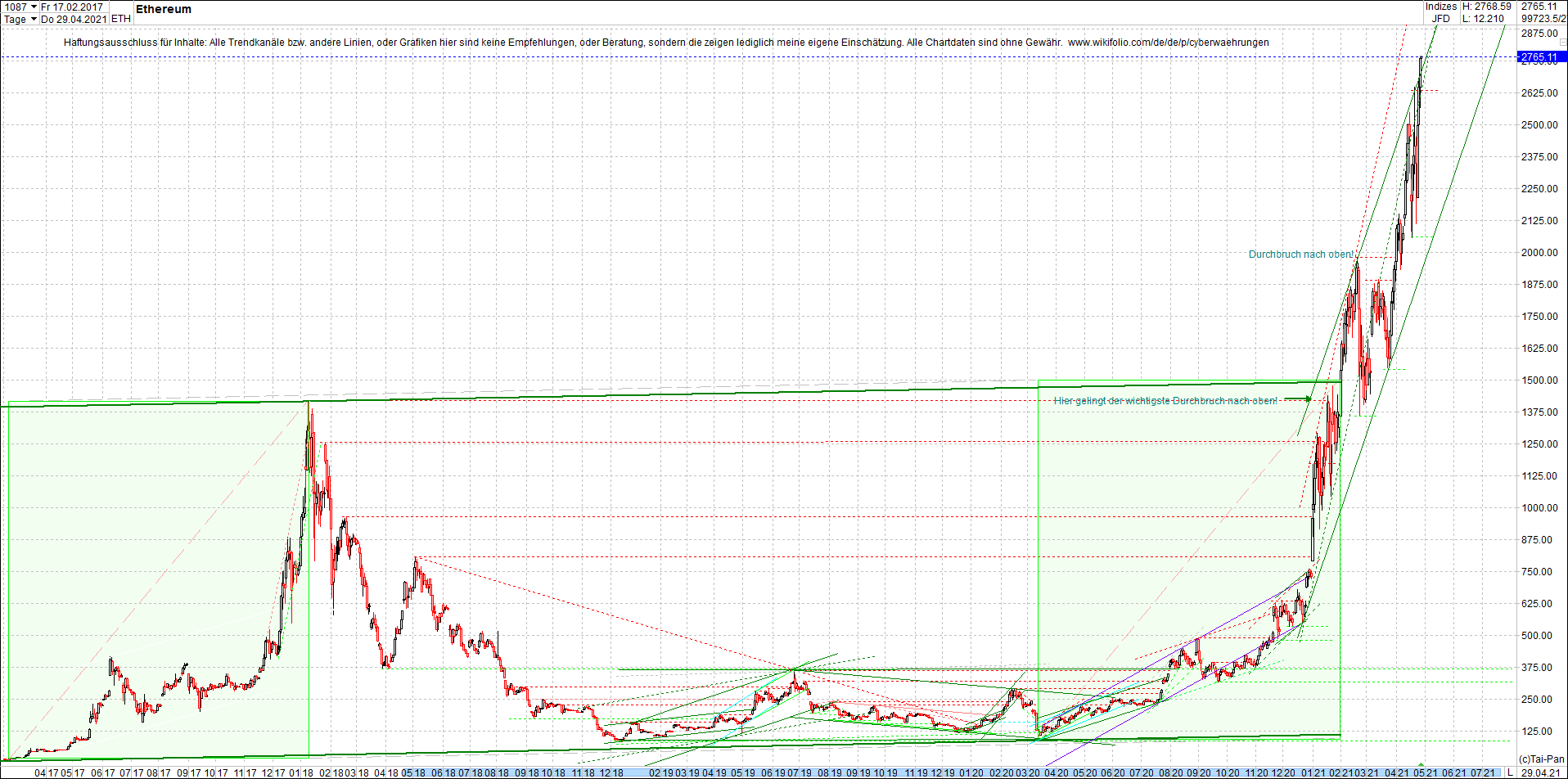 ethereum_chart_nachmittag.png