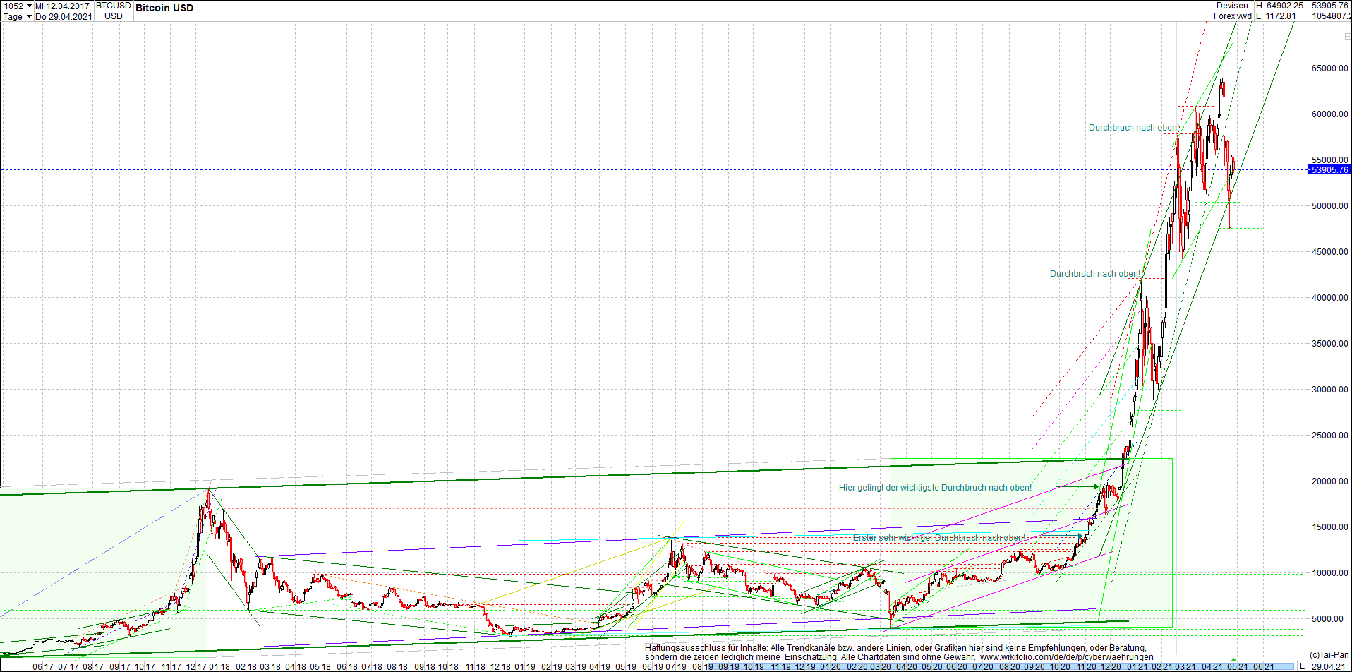 bitcoin_chart_heute_abend.png