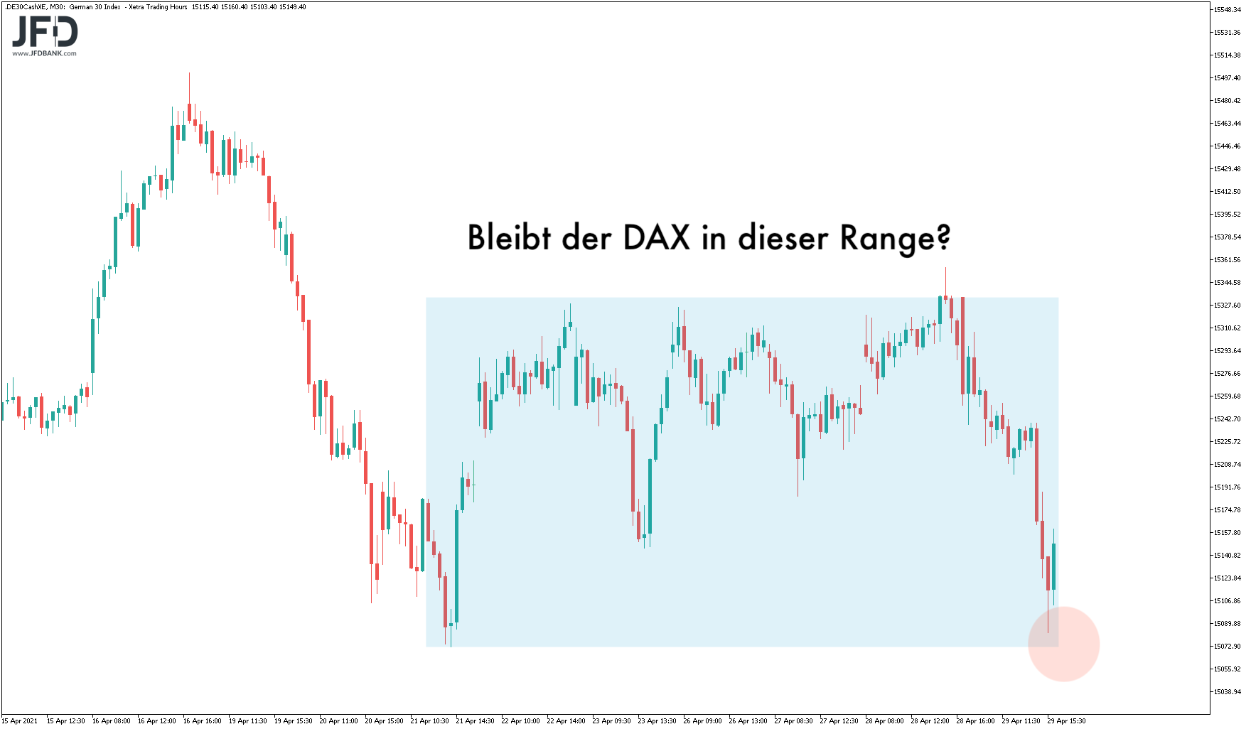 20210430_dax_xetra_mittelfrist.png