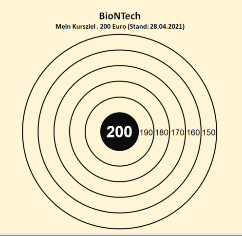 2021_04_30_kursziel_biontech_200.jpg