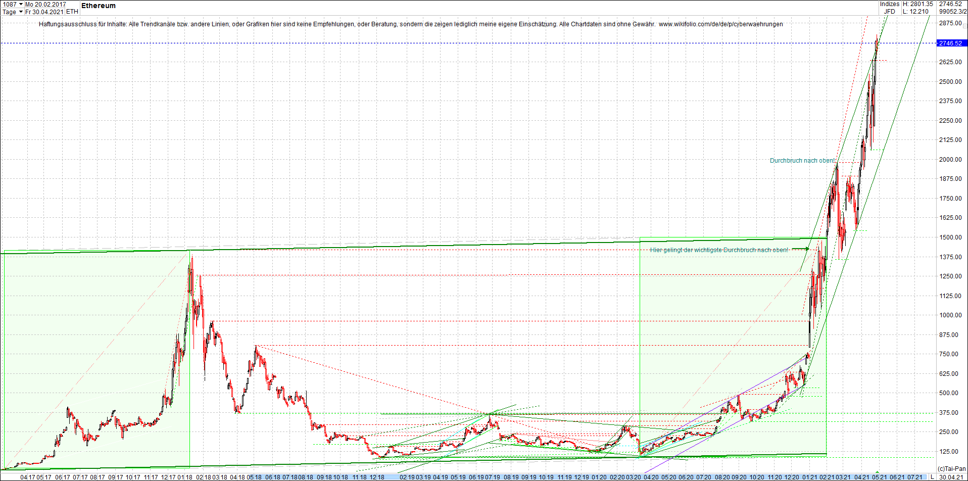 ethereum_chart_nachmittag.png