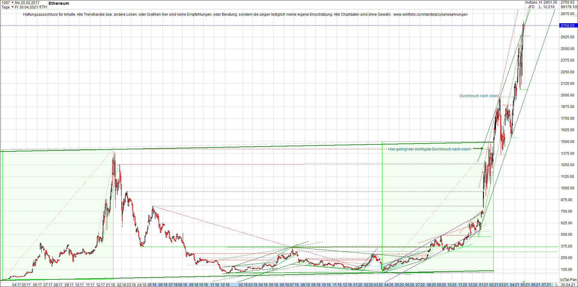 ethereum_chart_nachmittag.png