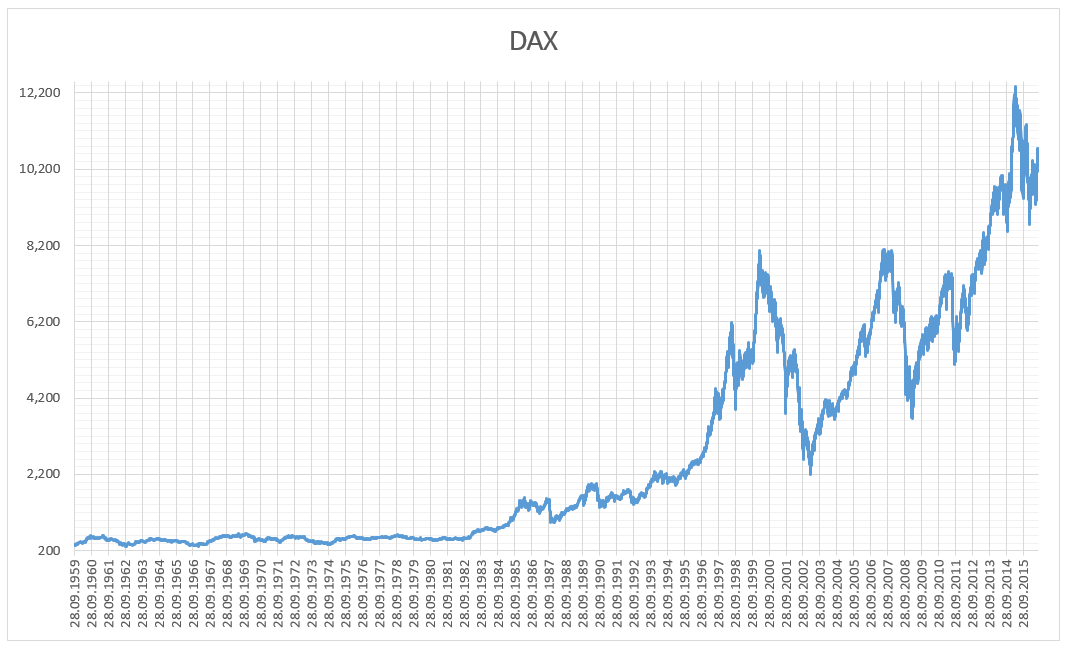 dax.png