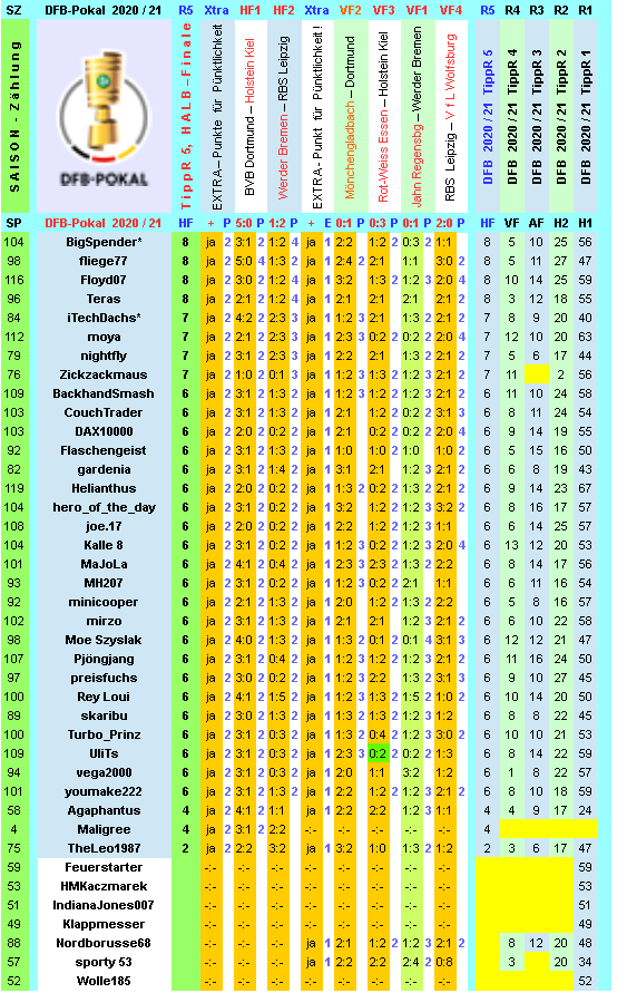 dfb-2020-21-tippr-5-hf-c.png